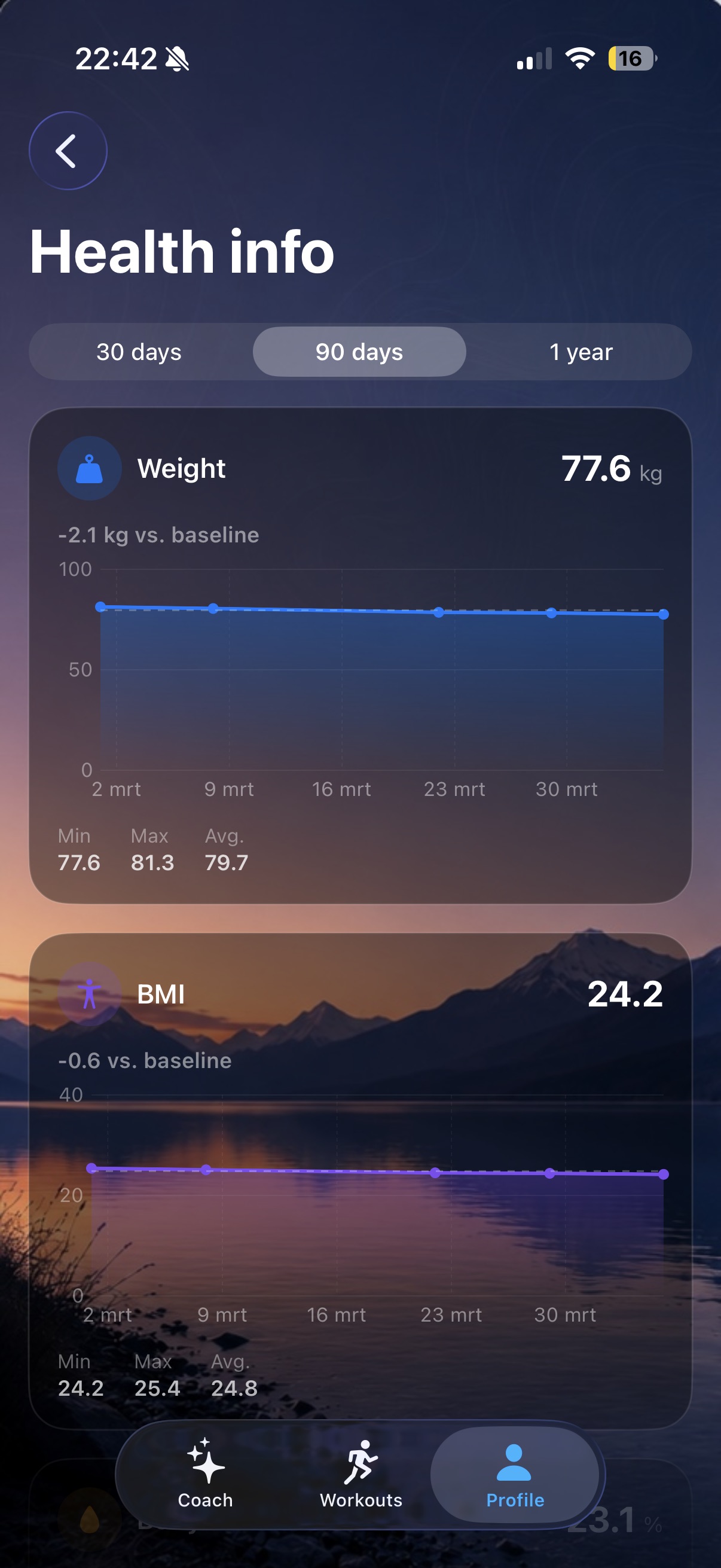 Health info page with trend charts over 30, 90 and 365 days